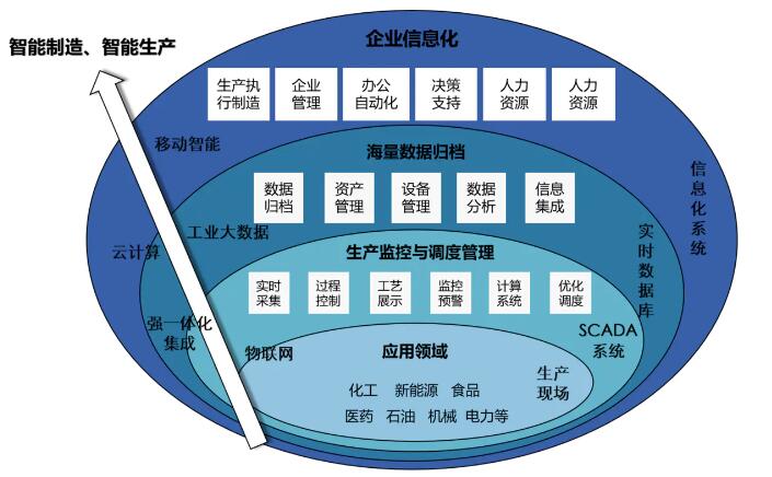 數(shù)據采集系統(tǒng)